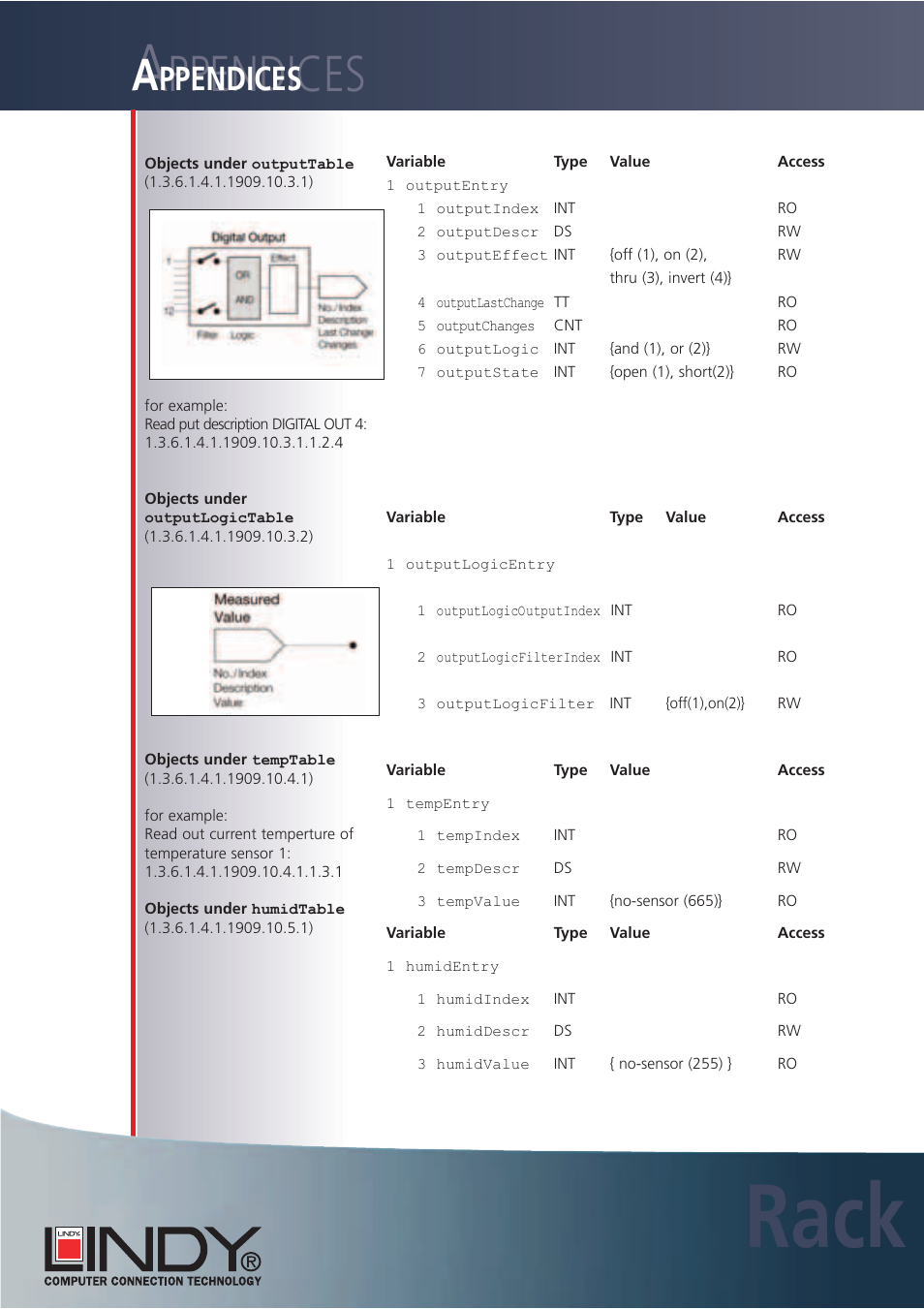 Rack, Ppendices | Lindy Carbon Monoxide Alarm User Manual | Page 52 / 60