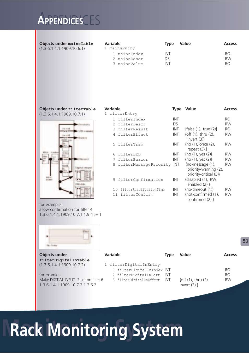 Monitoring system, Rack monitoring system, Ppendices | Lindy Carbon Monoxide Alarm User Manual | Page 53 / 60