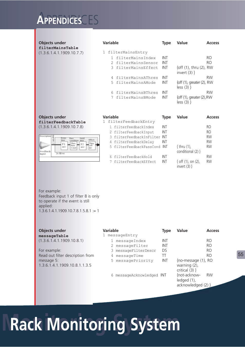 Monitoring system, Rack monitoring system, Ppendices | Lindy Carbon Monoxide Alarm User Manual | Page 55 / 60