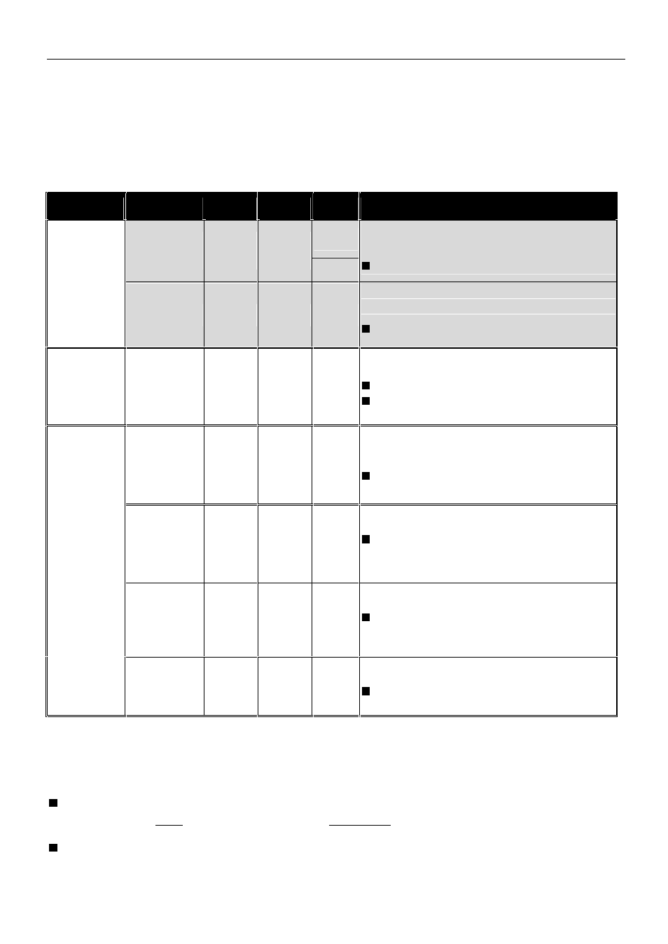 Deutsches kurzhandbuch, Fehlersuche | Lindy 52022 User Manual | Page 13 / 27