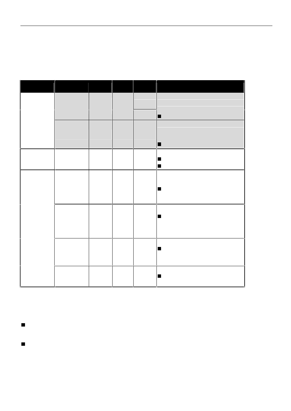 English short manual, Troubleshooting | Lindy 52022 User Manual | Page 7 / 27