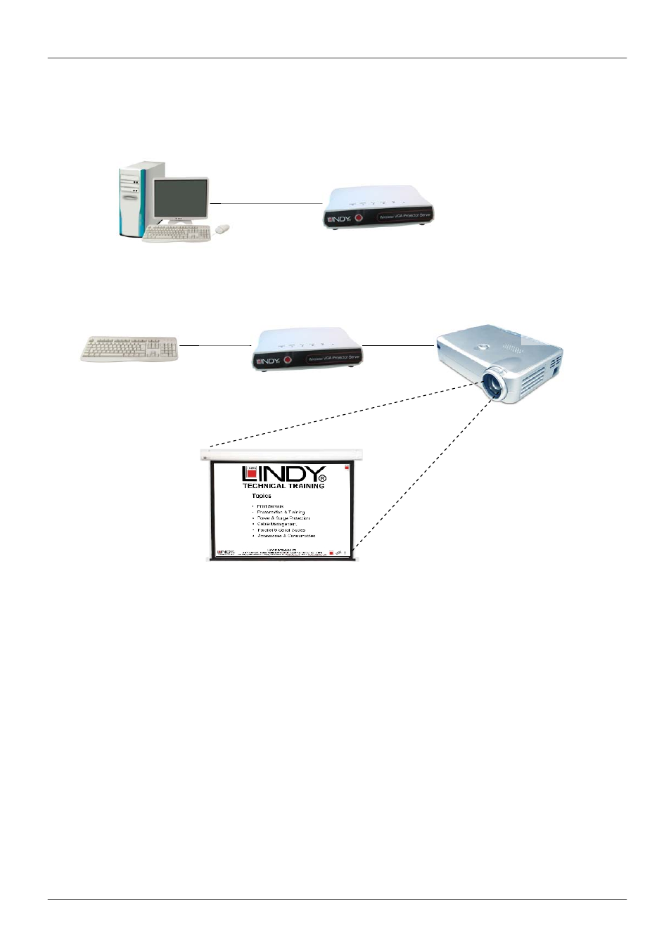 Lindy 32500 User Manual | Page 7 / 24