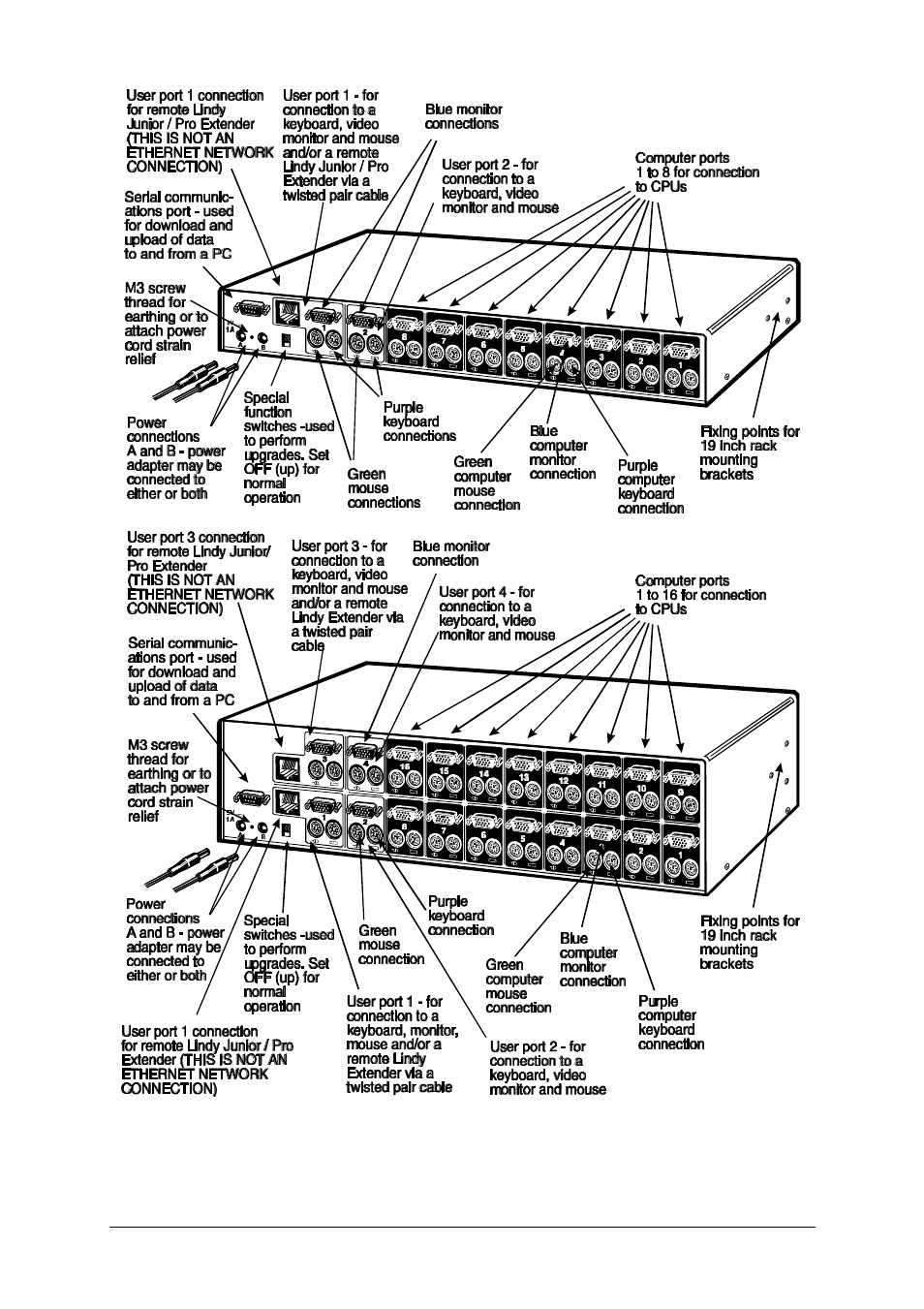 Lindy 32364 User Manual | Page 11 / 69