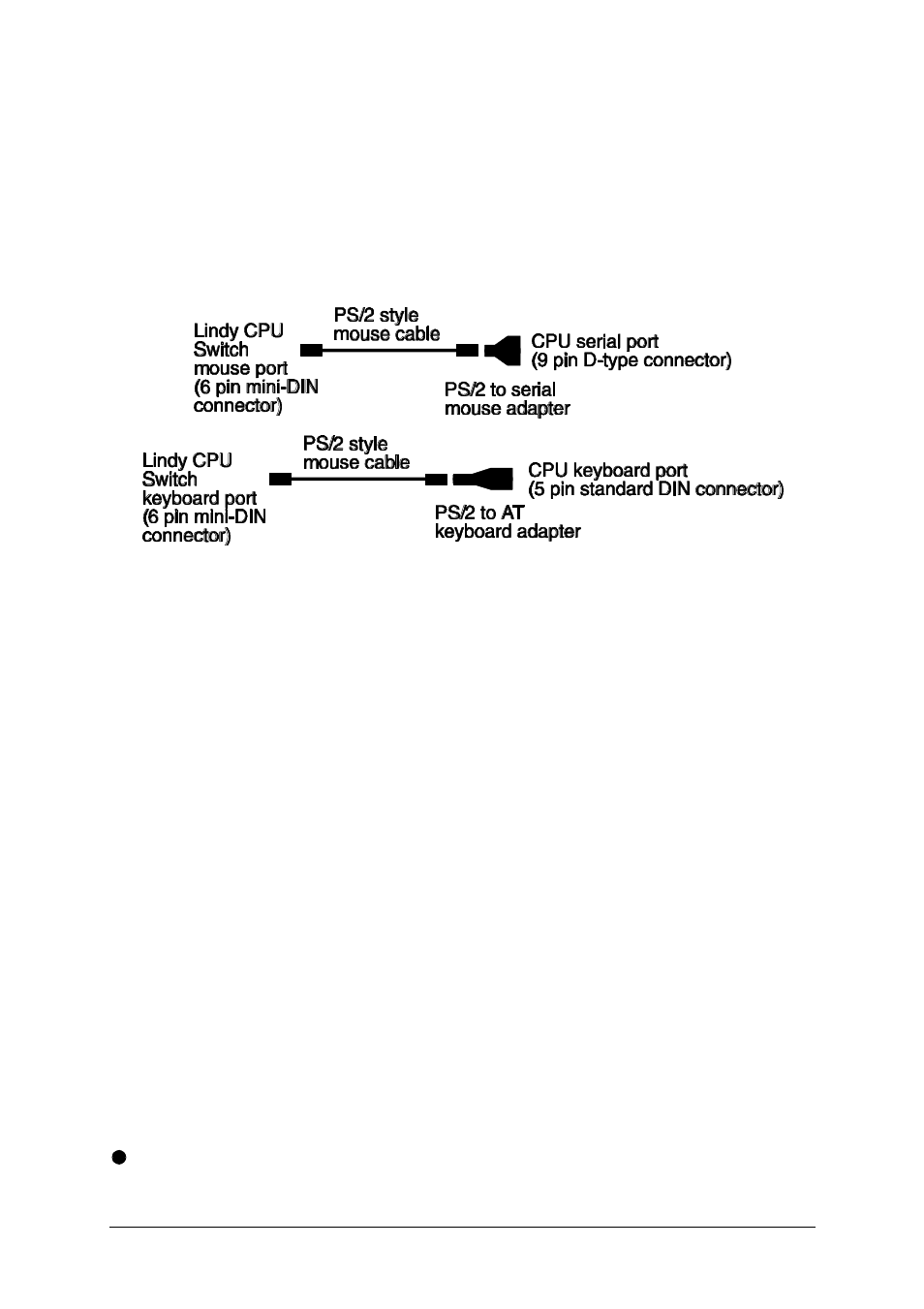 Lindy 32364 User Manual | Page 17 / 69