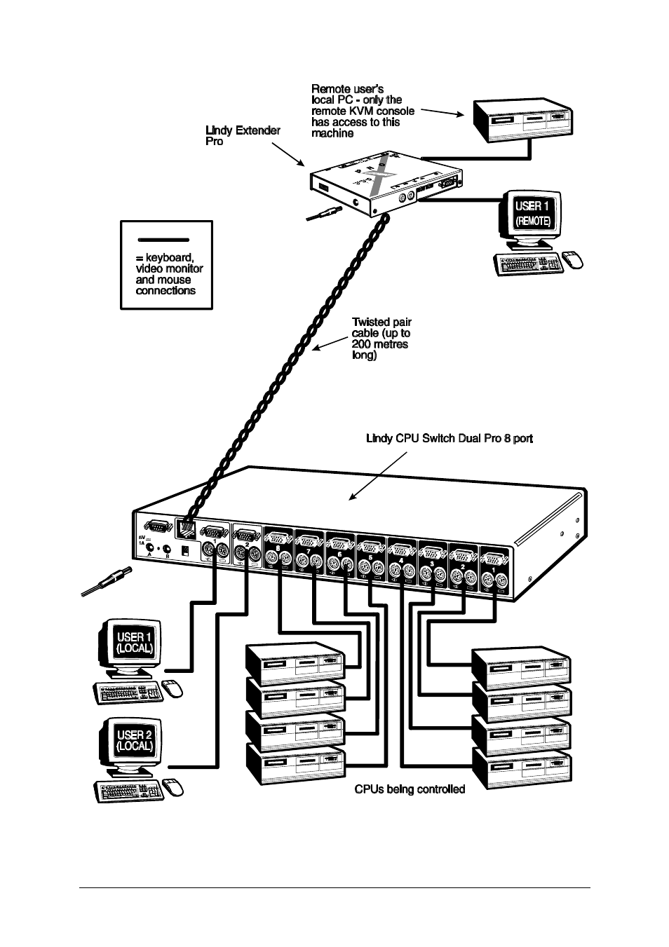 Lindy 32364 User Manual | Page 20 / 69