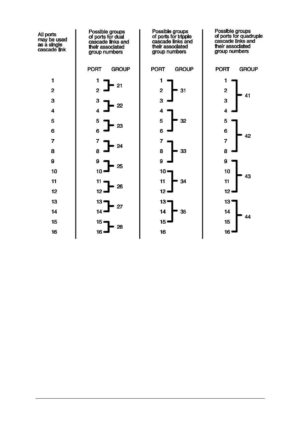 Lindy 32364 User Manual | Page 34 / 69