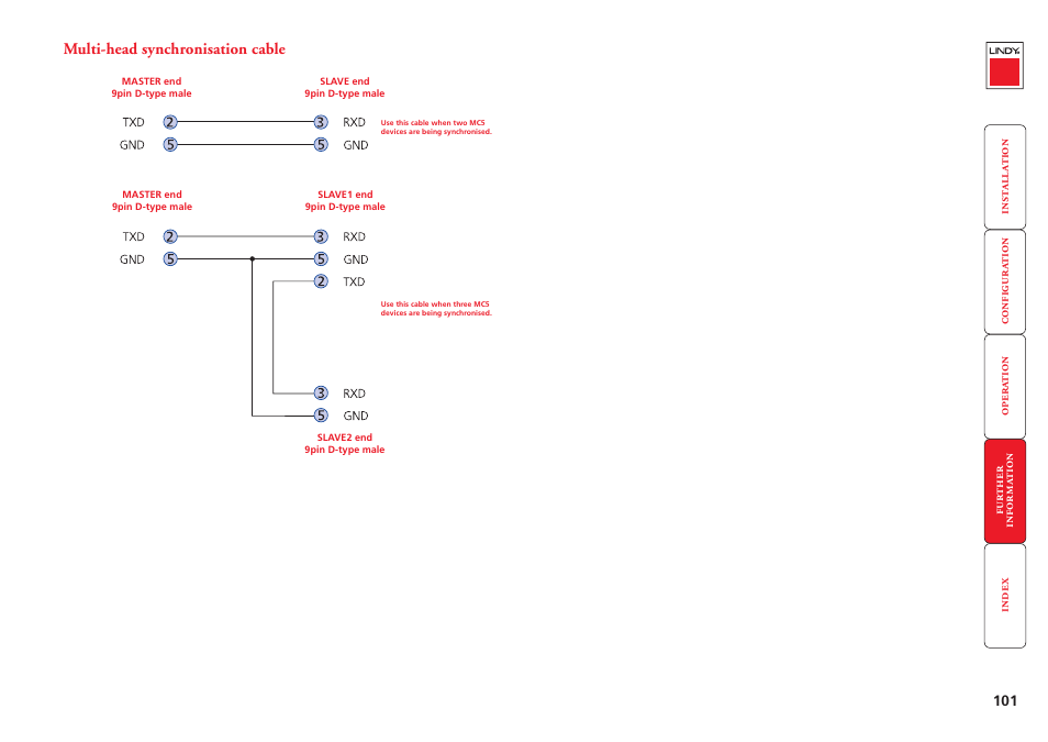 Multi-head synchronisation cable | Lindy MC5-IP User Manual | Page 102 / 111