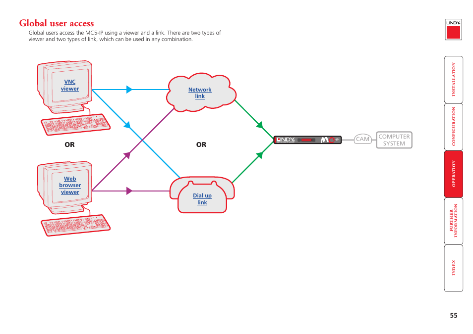 Global user access, Emote contact with the mc5-ip – see, For mor | Contact with the mc5-ip – see, Global user connections, Make a, Global connection, Global, User, Global users | Lindy MC5-IP User Manual | Page 56 / 111