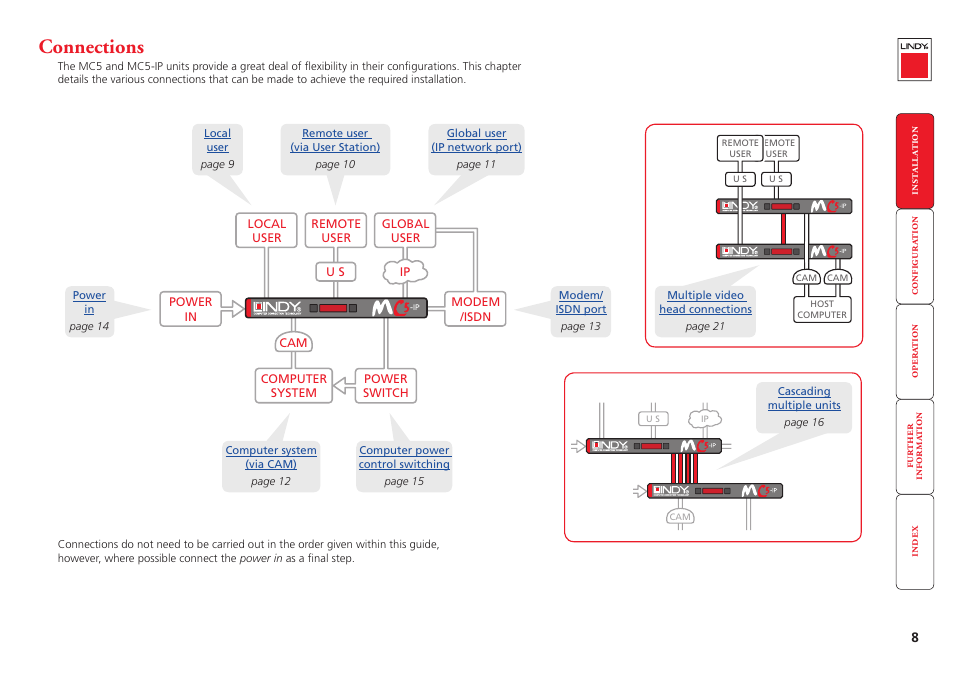 Connections | Lindy MC5-IP User Manual | Page 9 / 111