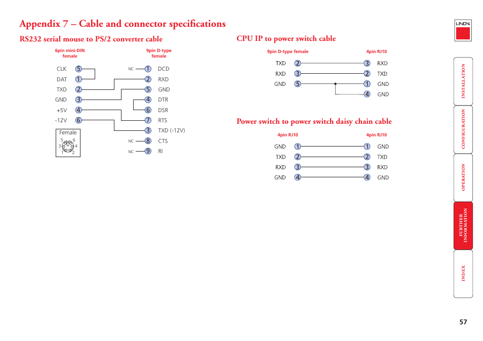 Appendix 7 – cable and connector specifications, Rs232 serial mouse to ps/2 converter cable, Cpu ip to power switch cable | Power switch to power switch daisy chain cable, 57 cpu ip to power switch cable, 57 power switch to power switch daisy chain cable, Conversion information – see, Appendix 7, Rj10 and a 9-pin d-type connector (see, Appendix | Lindy CPU IP Access Switch Plus User Manual | Page 58 / 64