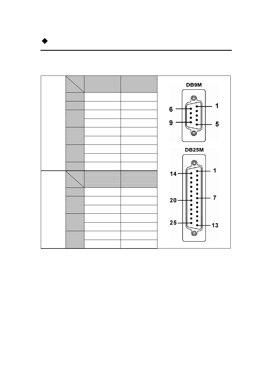 0 pin assignments & cable wiring, Rs-422, Rs-485 | Lindy RS-422/485 User Manual | Page 7 / 23