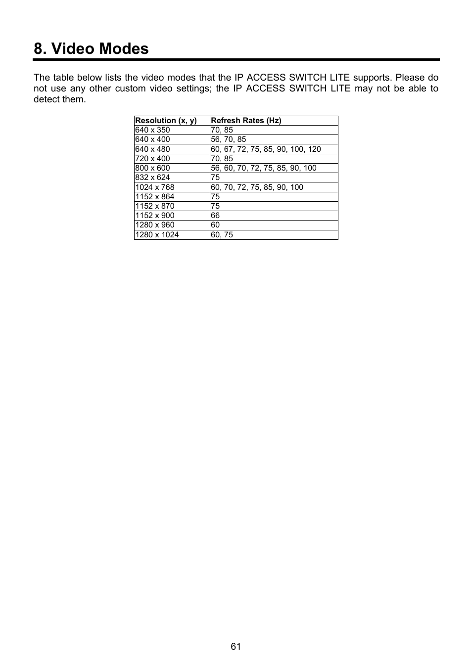 Video modes | Lindy 39405 User Manual | Page 65 / 67