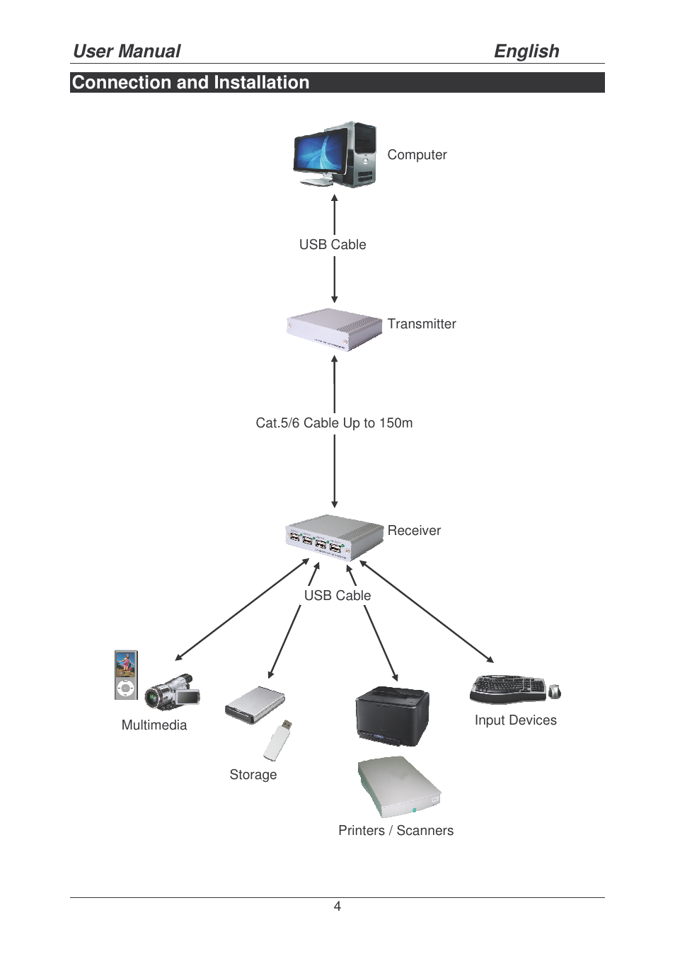 User manual english, Connection and installation | Lindy 42791 User Manual | Page 4 / 5