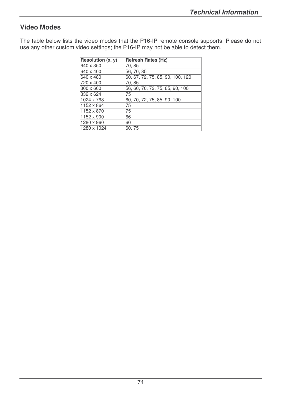 Technical information, Video modes | Lindy P16-IP User Manual | Page 75 / 77