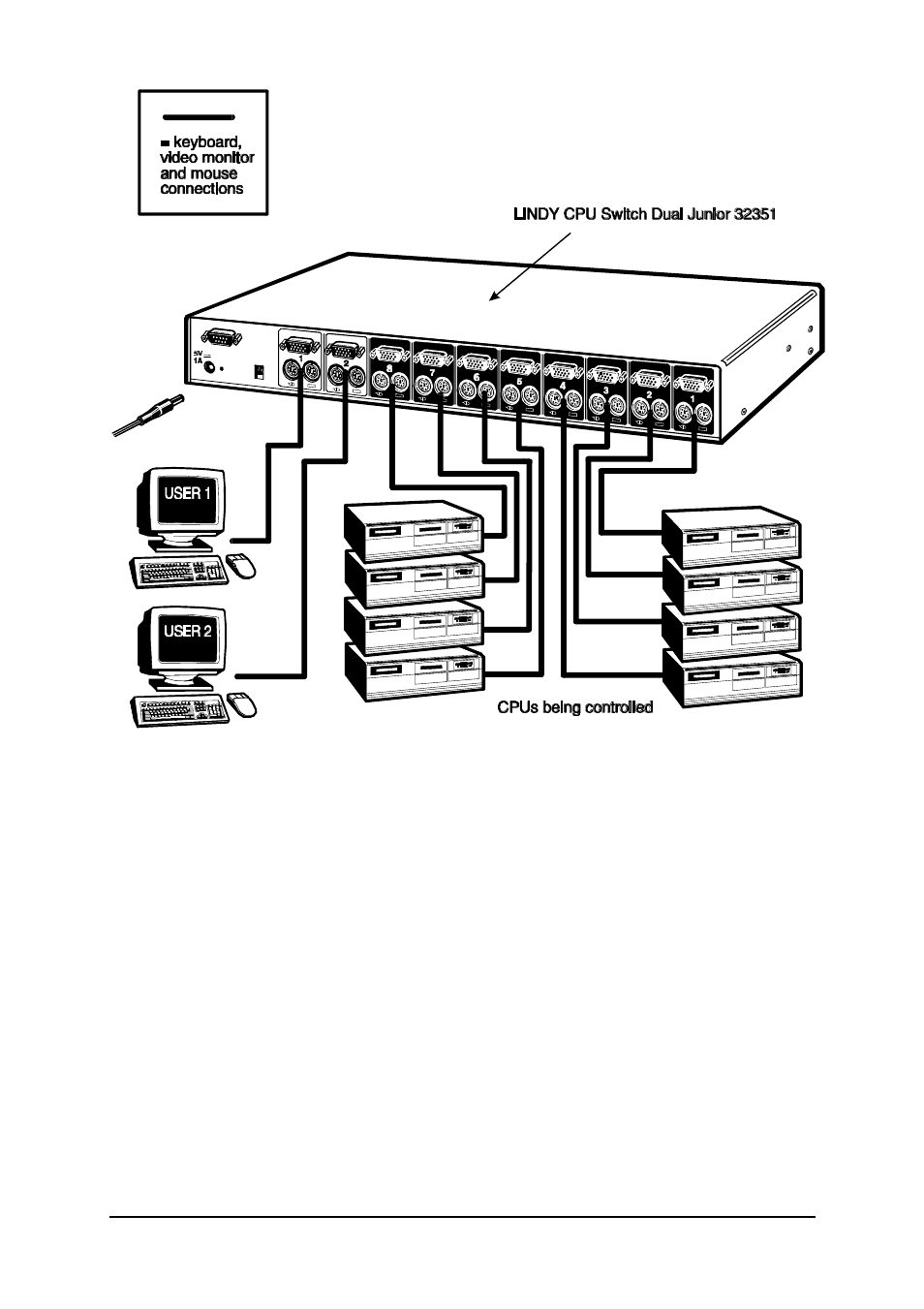 Lindy 32351 User Manual | Page 19 / 70