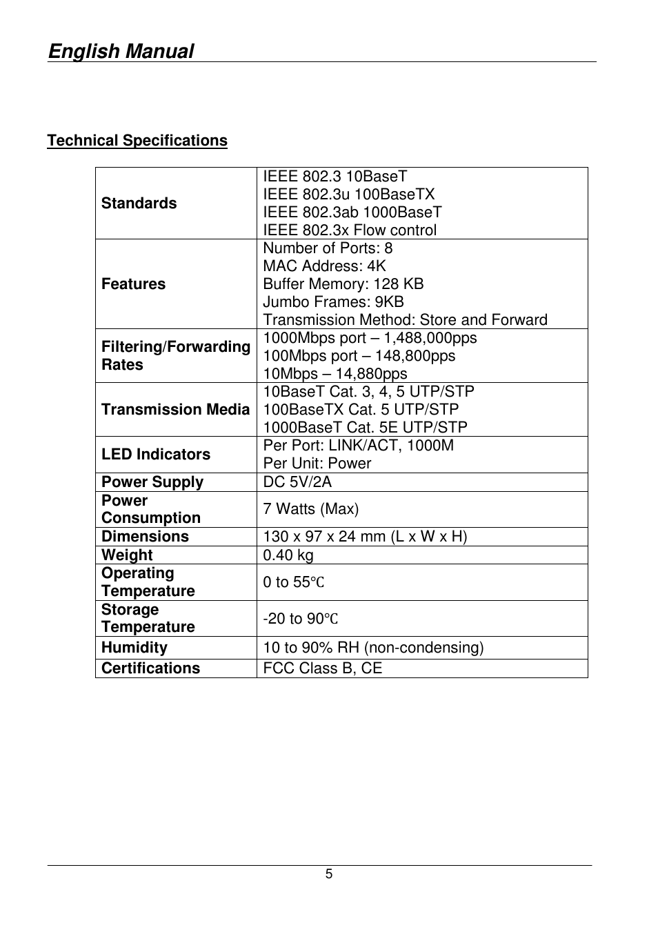 English manual | Lindy 25045 User Manual | Page 5 / 6