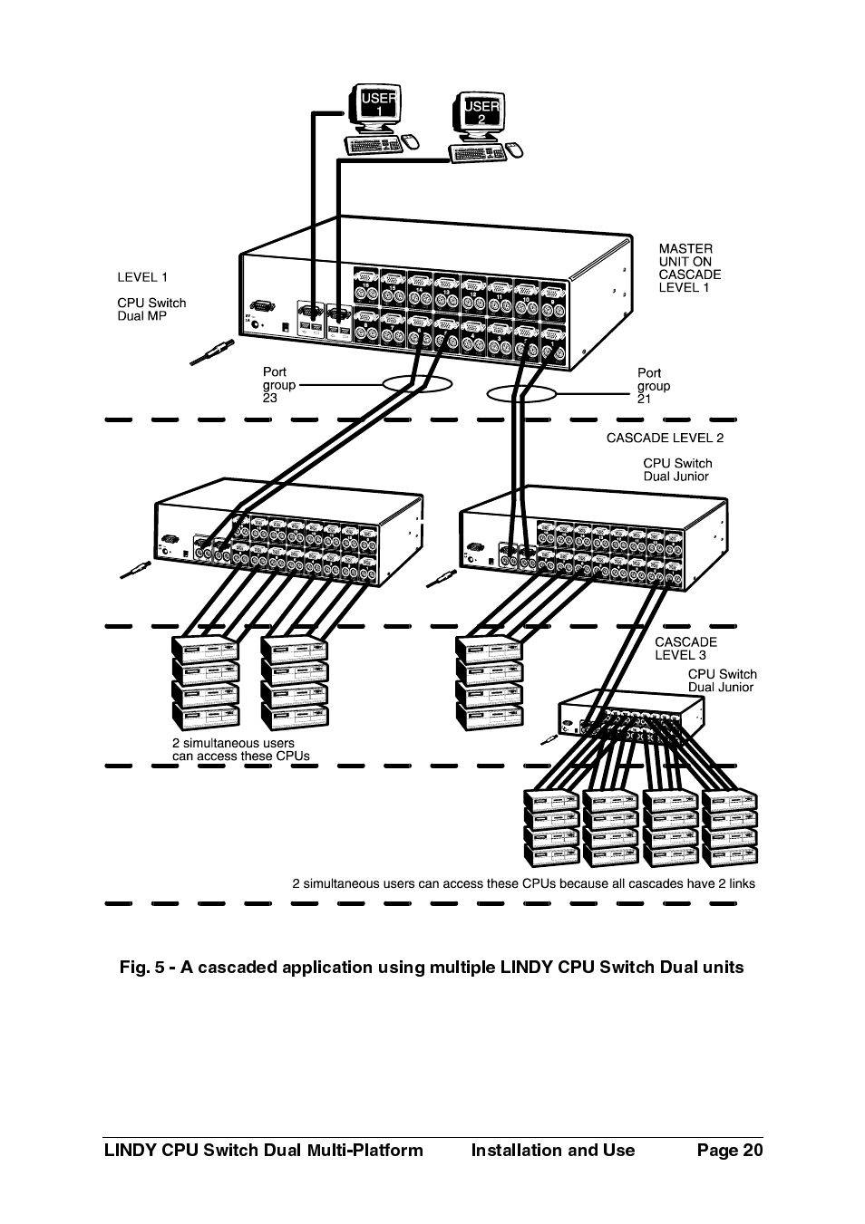 Lindy 32354 User Manual | Page 21 / 81