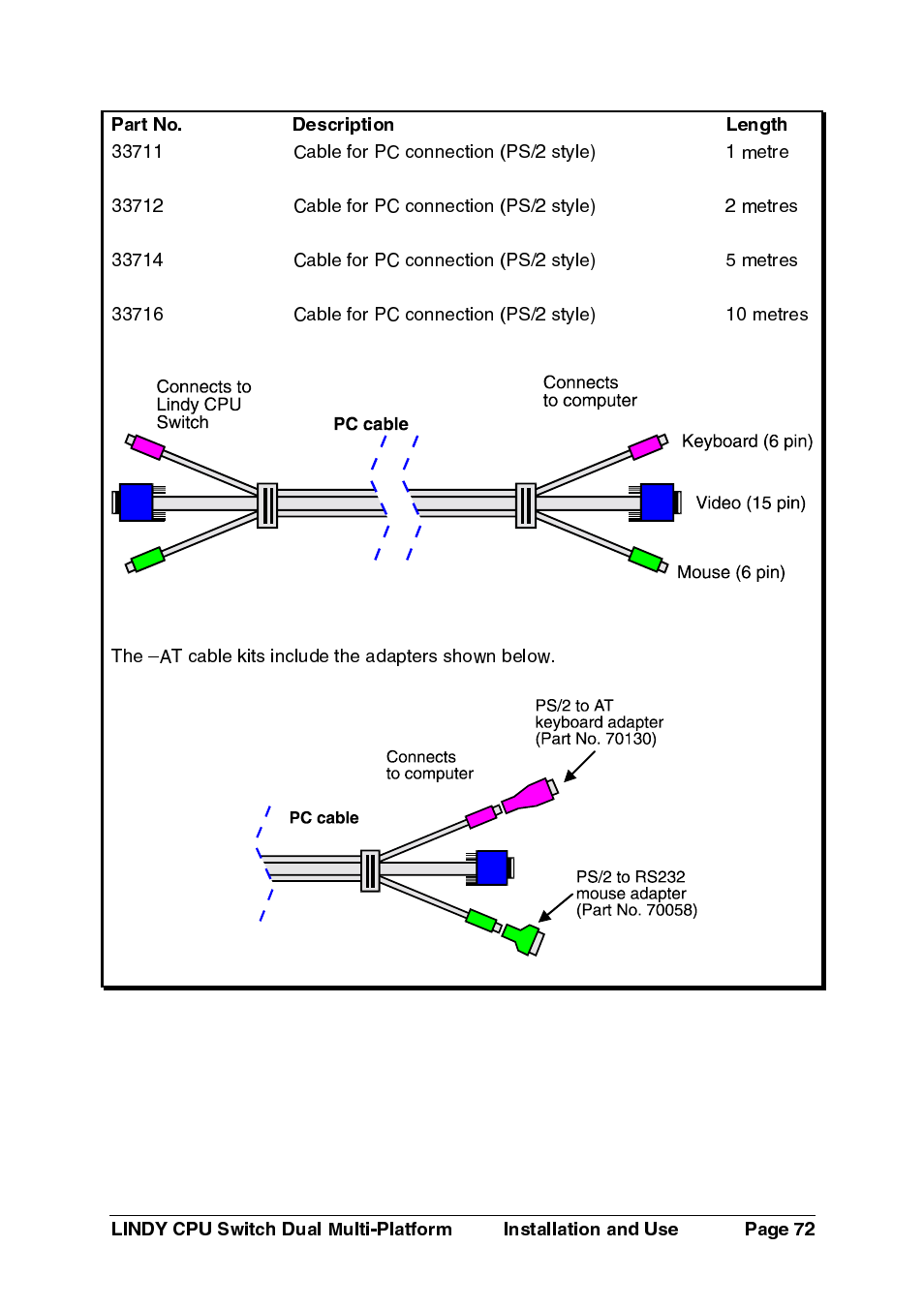 Lindy 32354 User Manual | Page 73 / 81