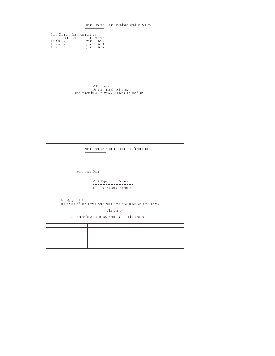 Lindy 25008 User Manual | Page 14 / 18