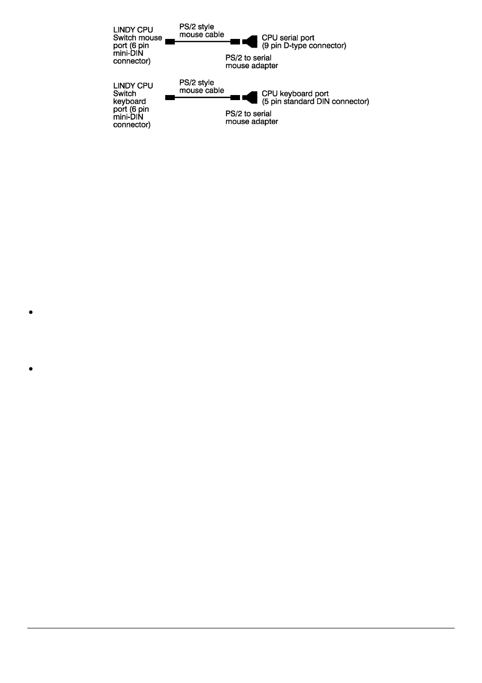Lindy CPU SWITCH User Manual | Page 11 / 38