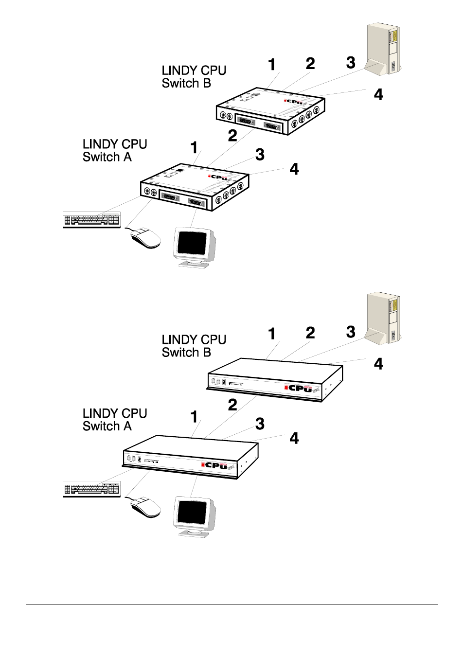 Lindy CPU SWITCH User Manual | Page 24 / 38