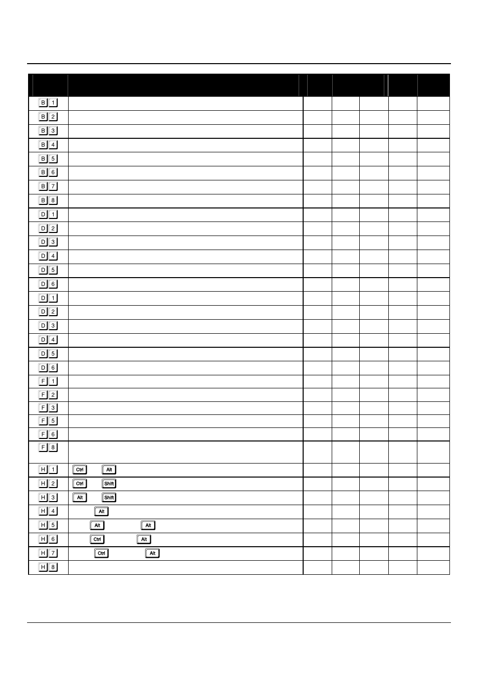 Appendix a. lindy cpu switch configuration summary | Lindy CPU SWITCH User Manual | Page 32 / 38
