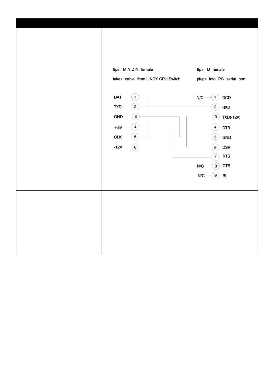 Lindy CPU SWITCH User Manual | Page 35 / 38