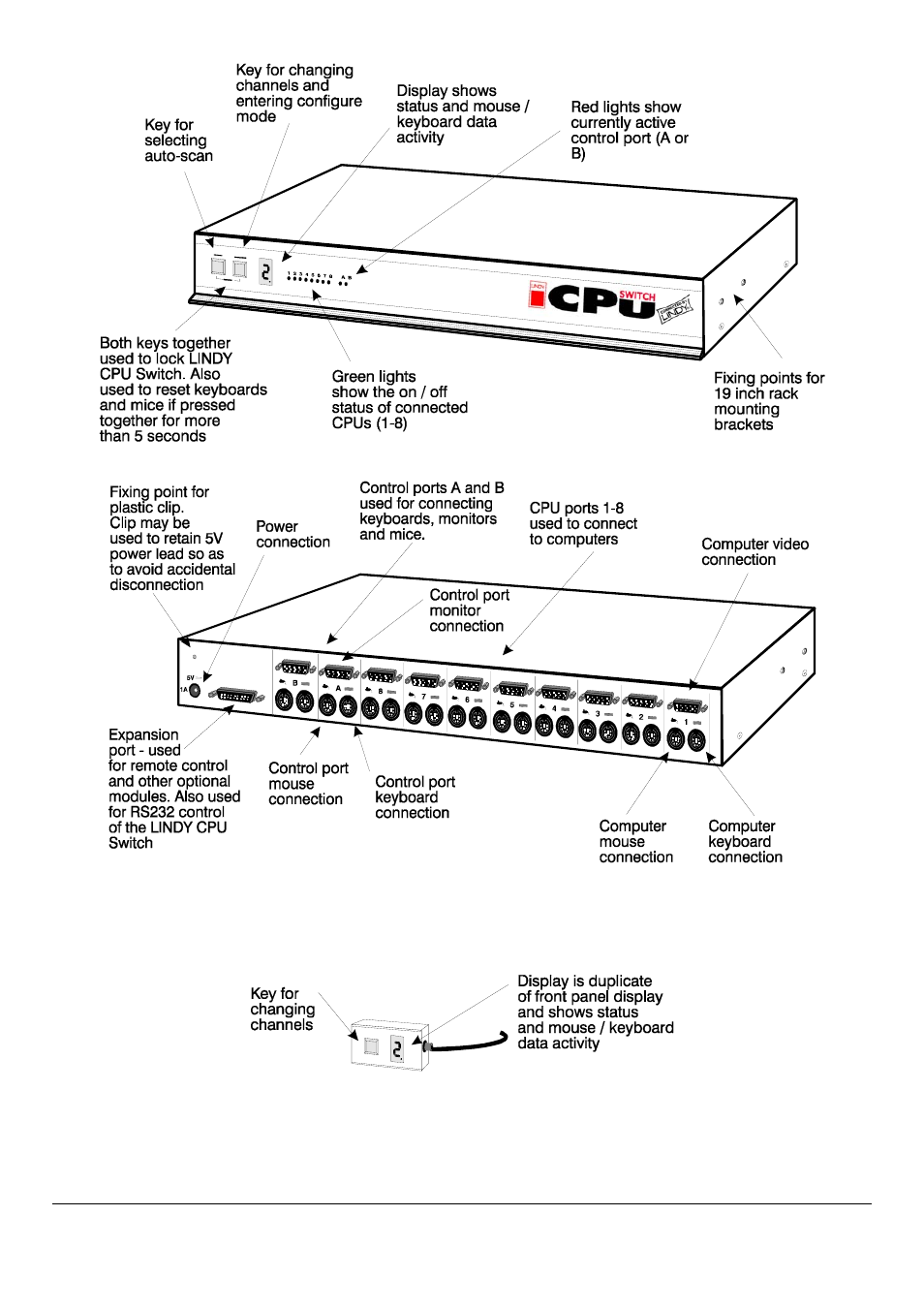 Lindy CPU SWITCH User Manual | Page 7 / 38