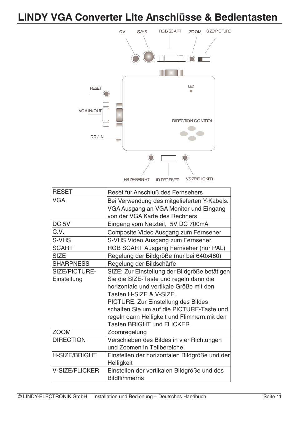 Lindy vga converter lite anschlüsse & bedientasten | Lindy 32565 User Manual | Page 15 / 29