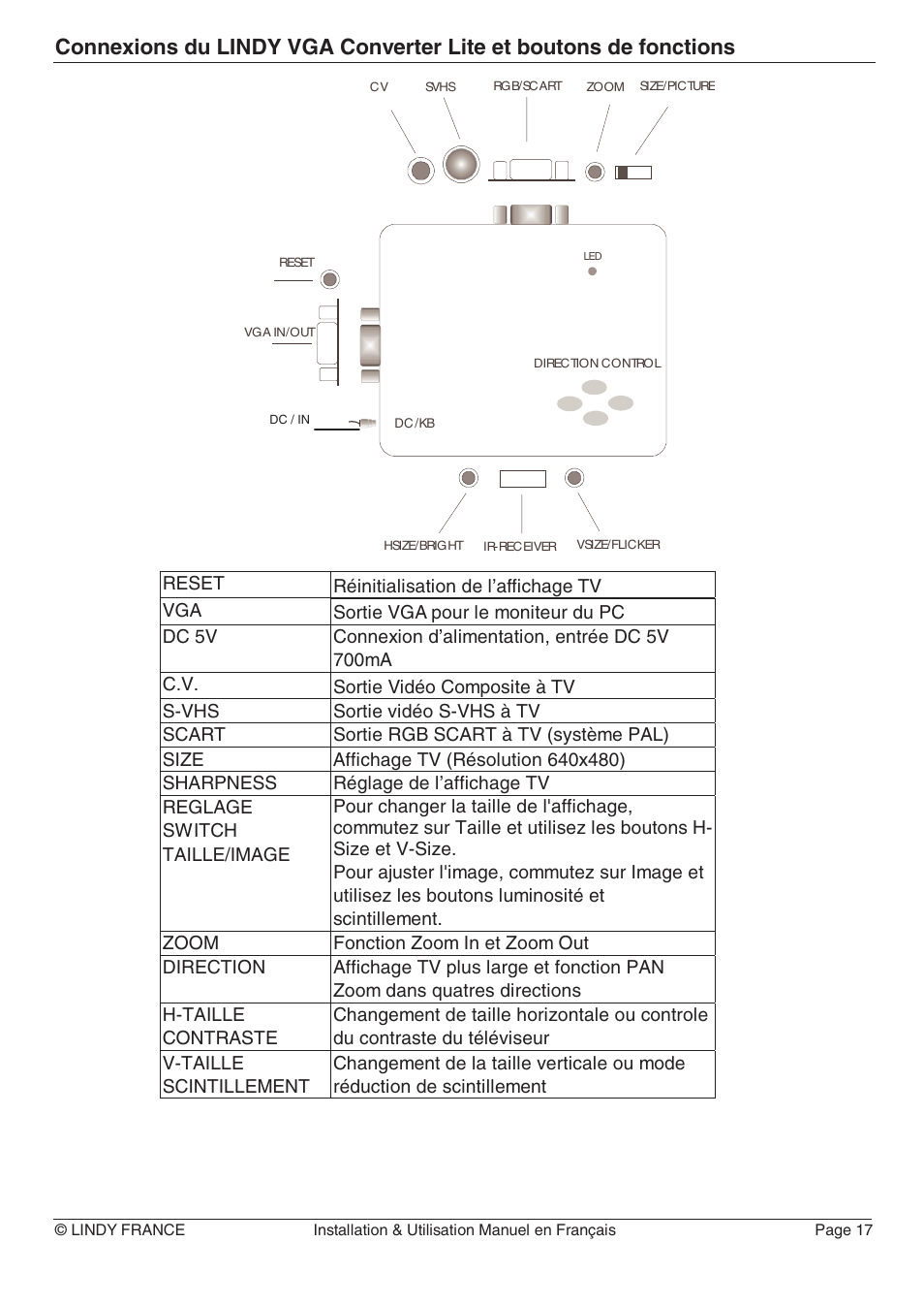 Lindy 32565 User Manual | Page 21 / 29