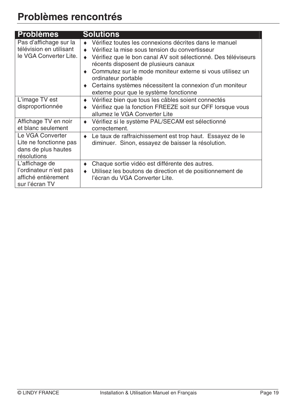 Problèmes rencontrés, Problèmes solutions | Lindy 32565 User Manual | Page 23 / 29
