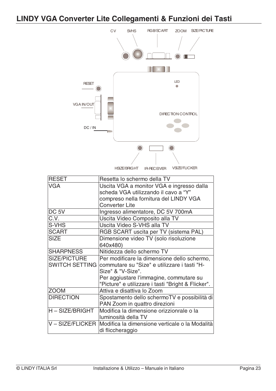 Lindy 32565 User Manual | Page 27 / 29