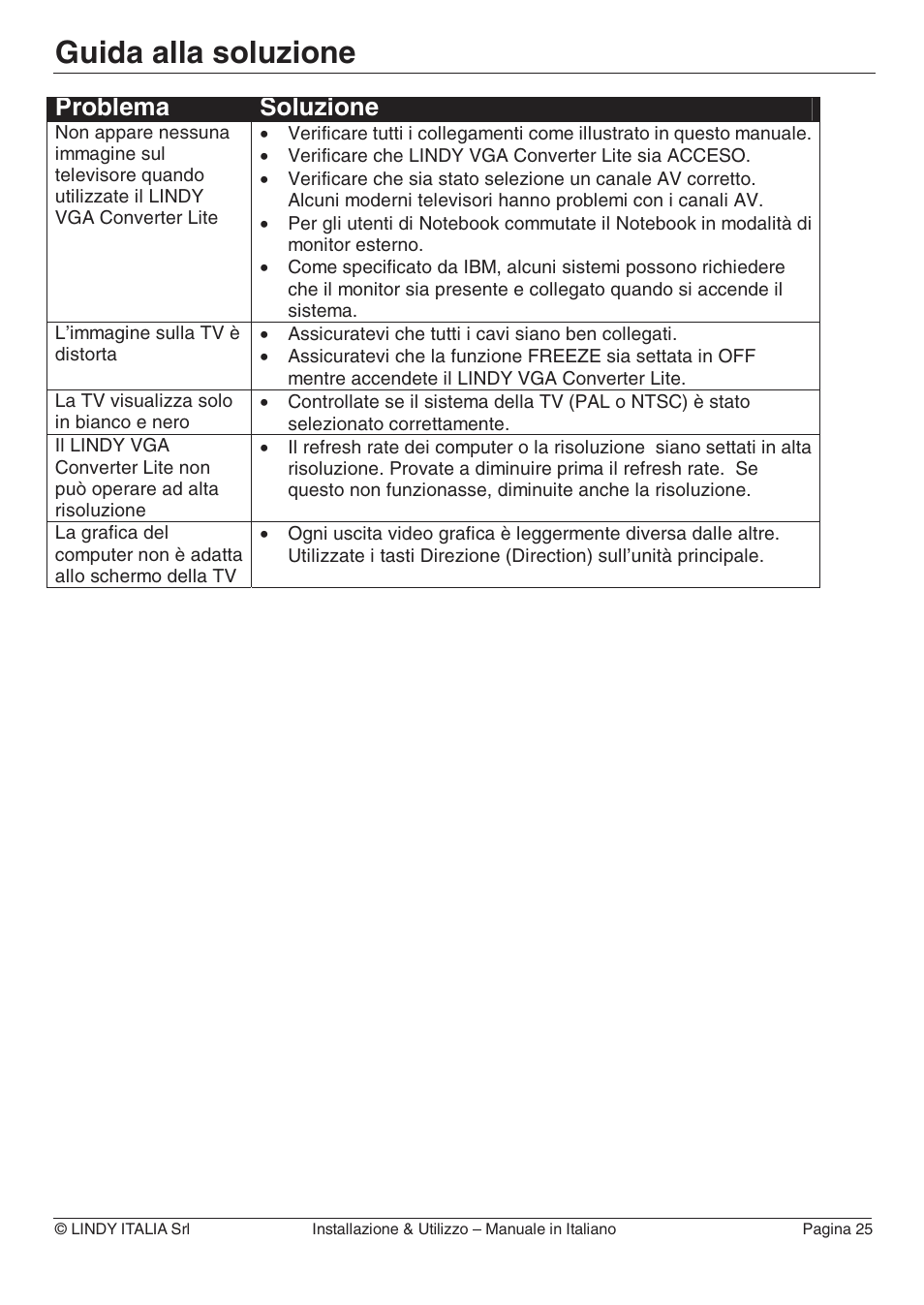 Guida alla soluzione, Problema soluzione | Lindy 32565 User Manual | Page 29 / 29