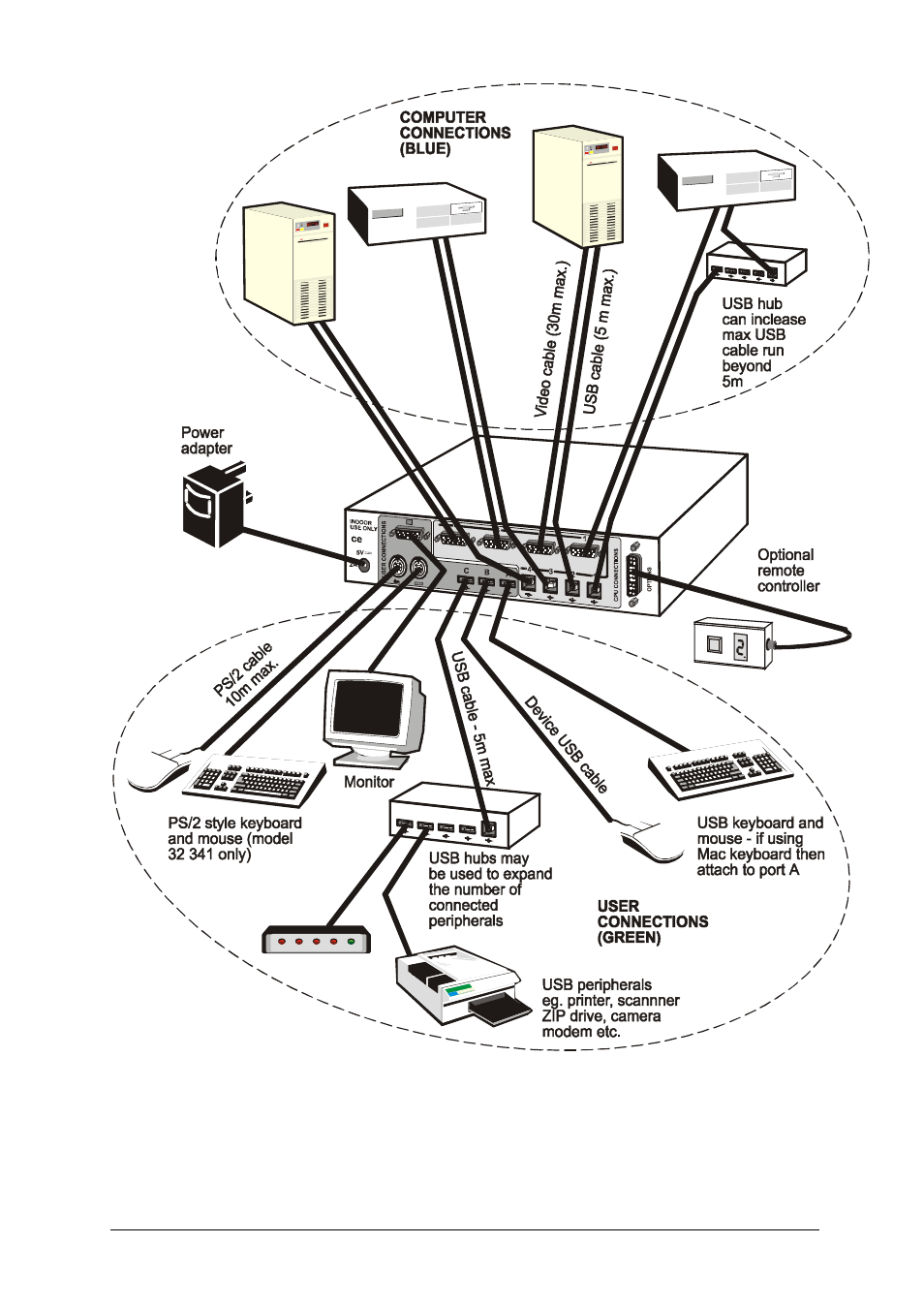 Lindy 32 342 User Manual | Page 15 / 29
