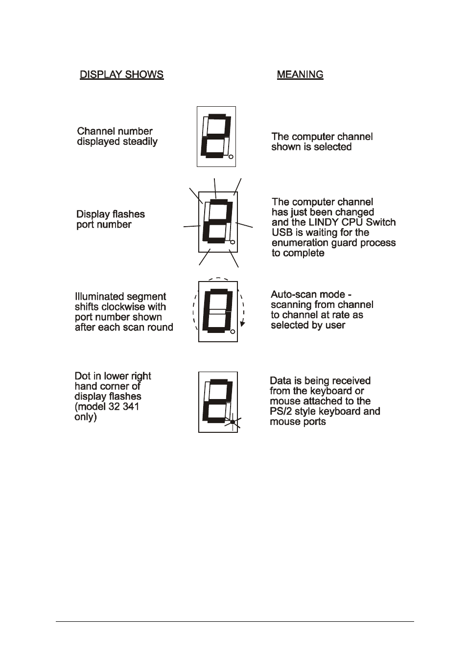 Lindy 32 342 User Manual | Page 23 / 29