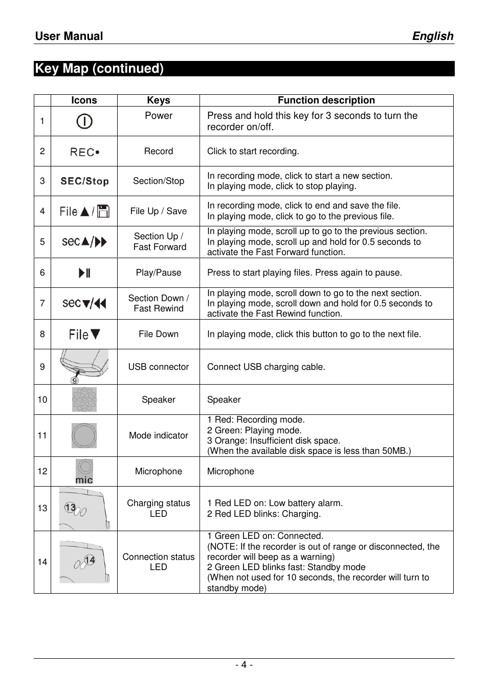 Key map (continued), User manual english | Lindy 32494 User Manual | Page 4 / 8