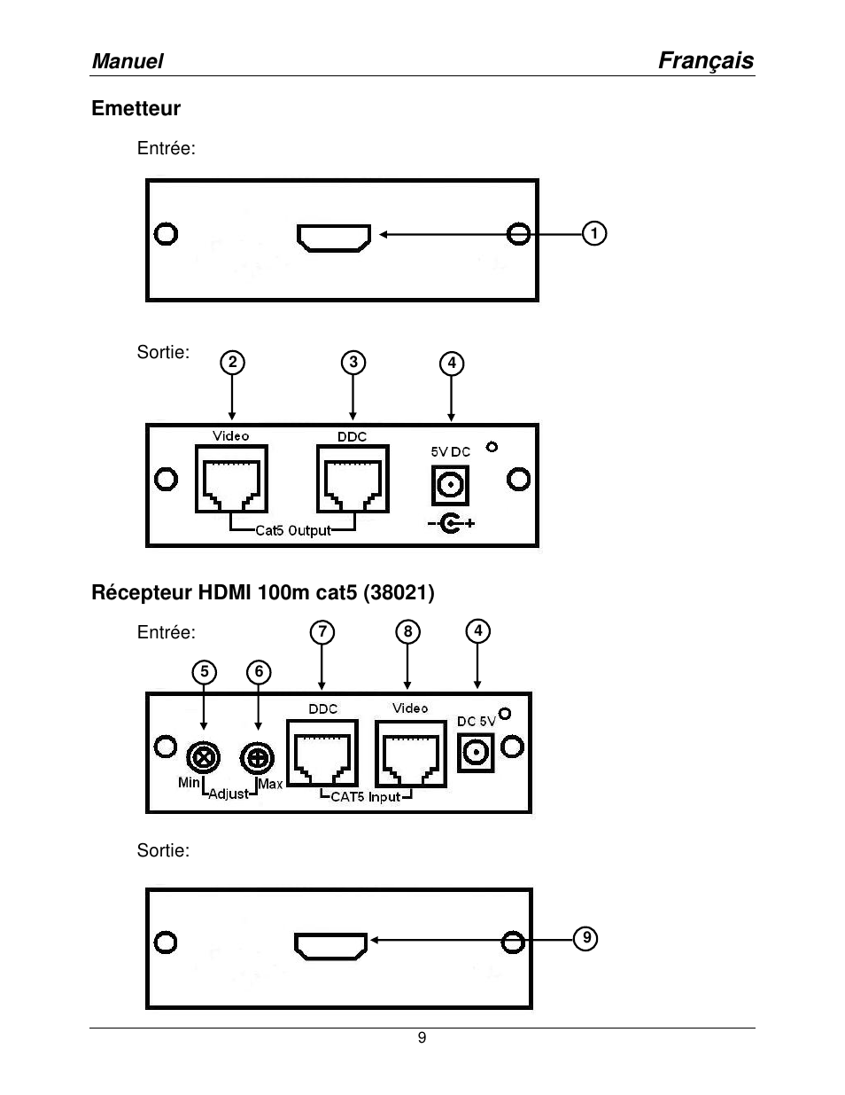 Français, Manuel, Emetteur | Lindy 38021 User Manual | Page 10 / 15