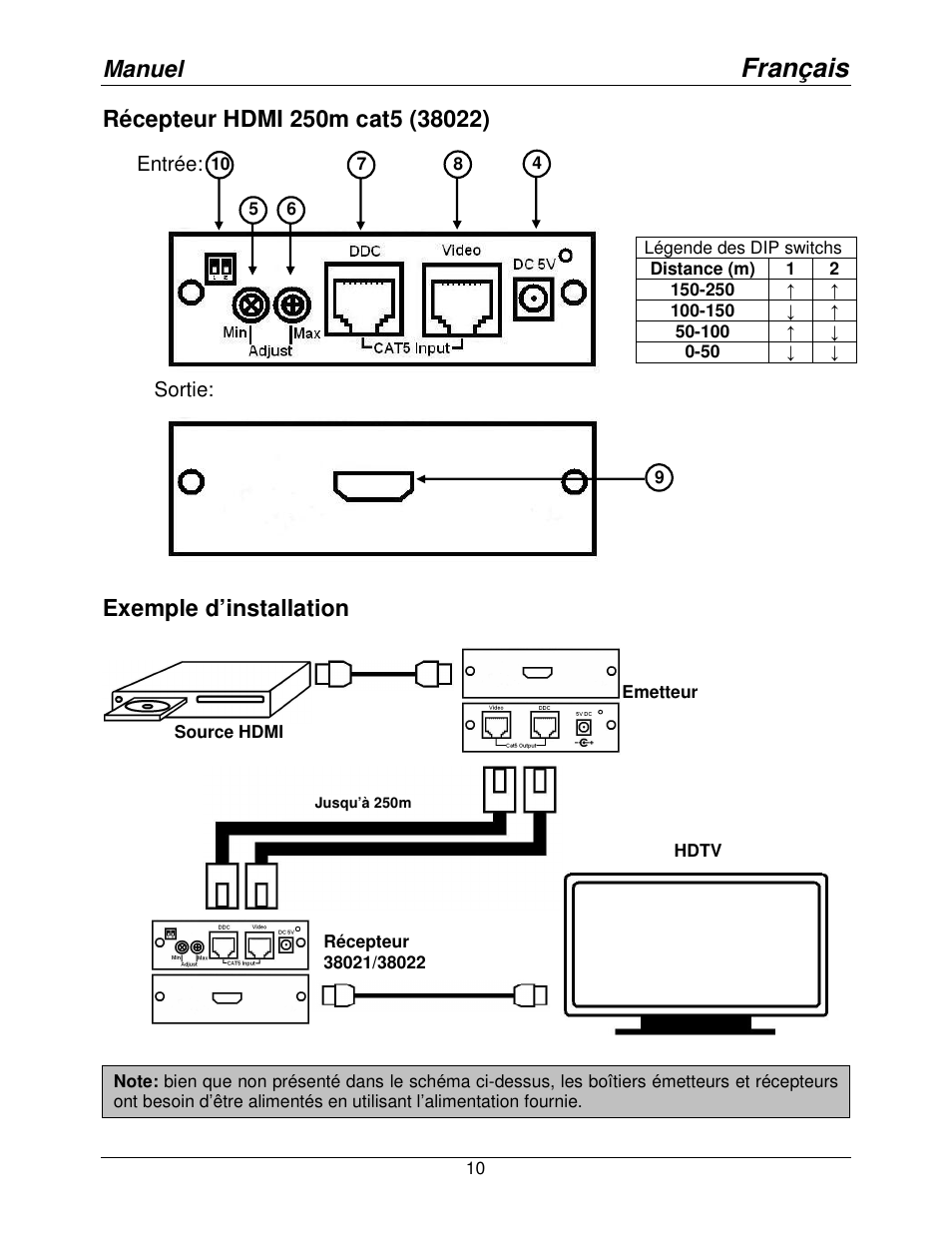 Français, Manuel, Exemple d’installation | Lindy 38021 User Manual | Page 11 / 15