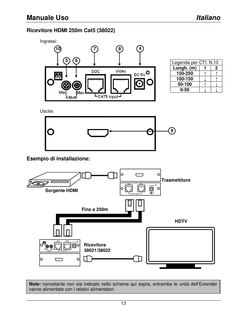 Manuale uso, Italiano | Lindy 38021 User Manual | Page 14 / 15