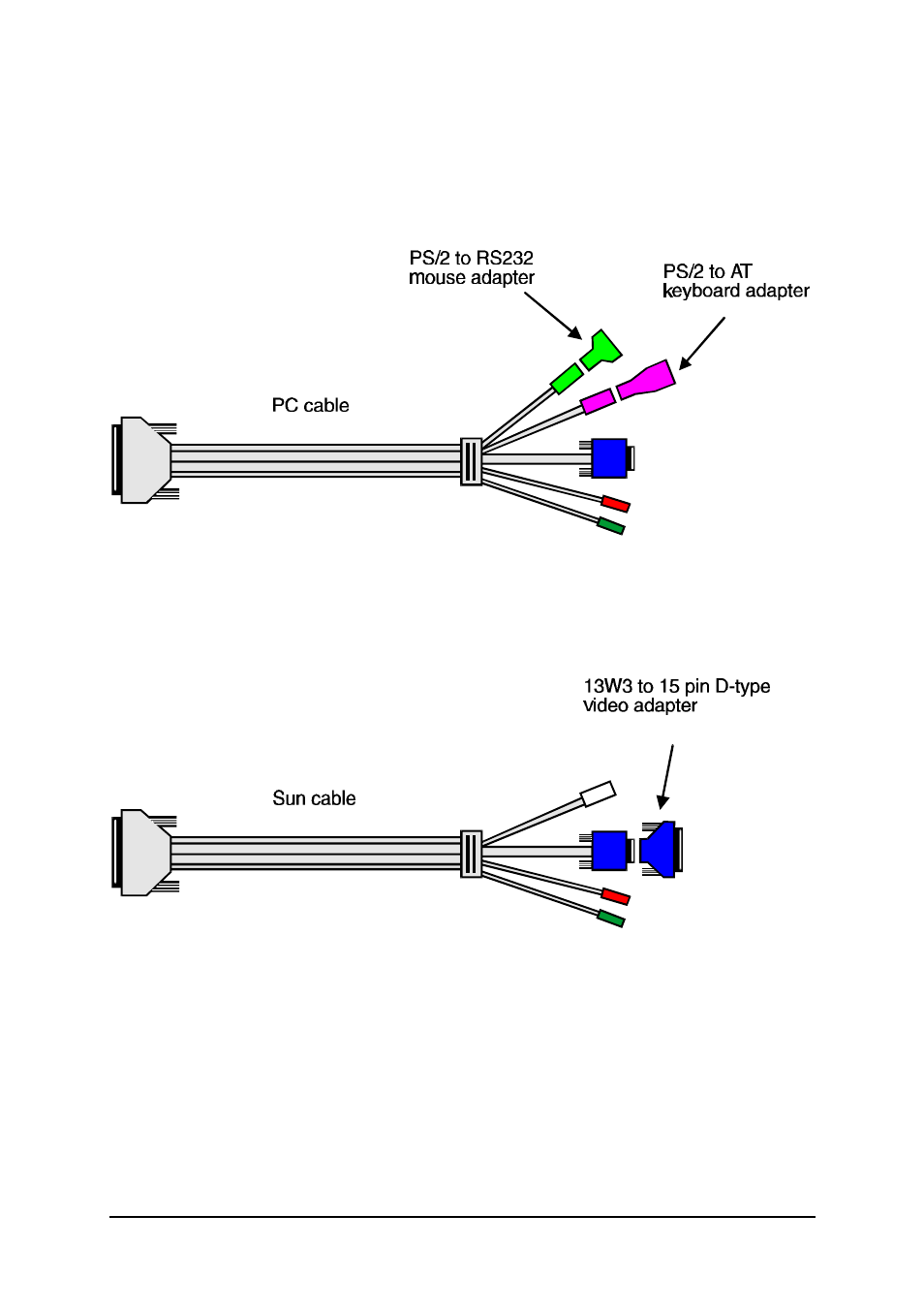 Lindy 32251 User Manual | Page 22 / 54