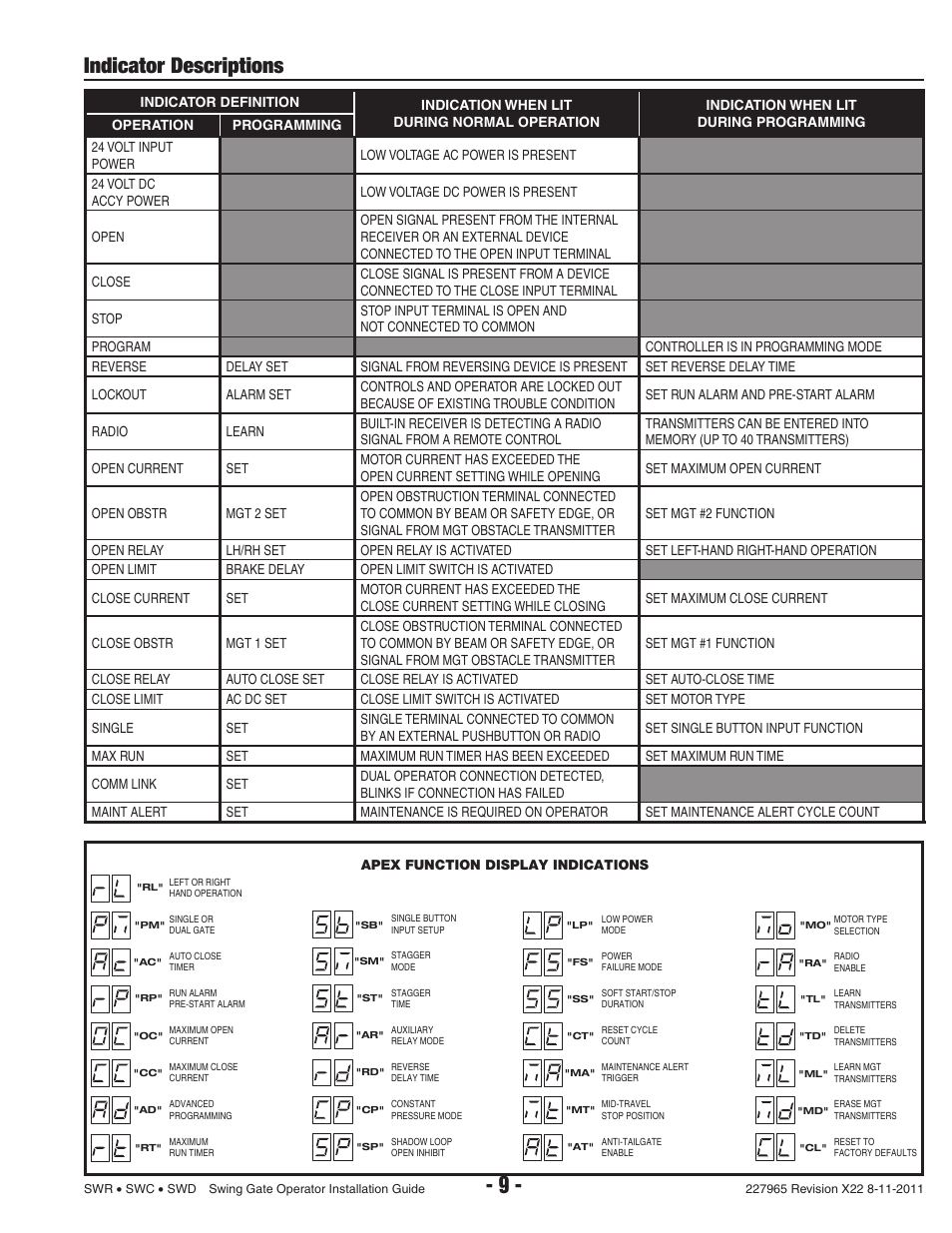 Indicator descriptions | Linear SWR User Manual | Page 11 / 34