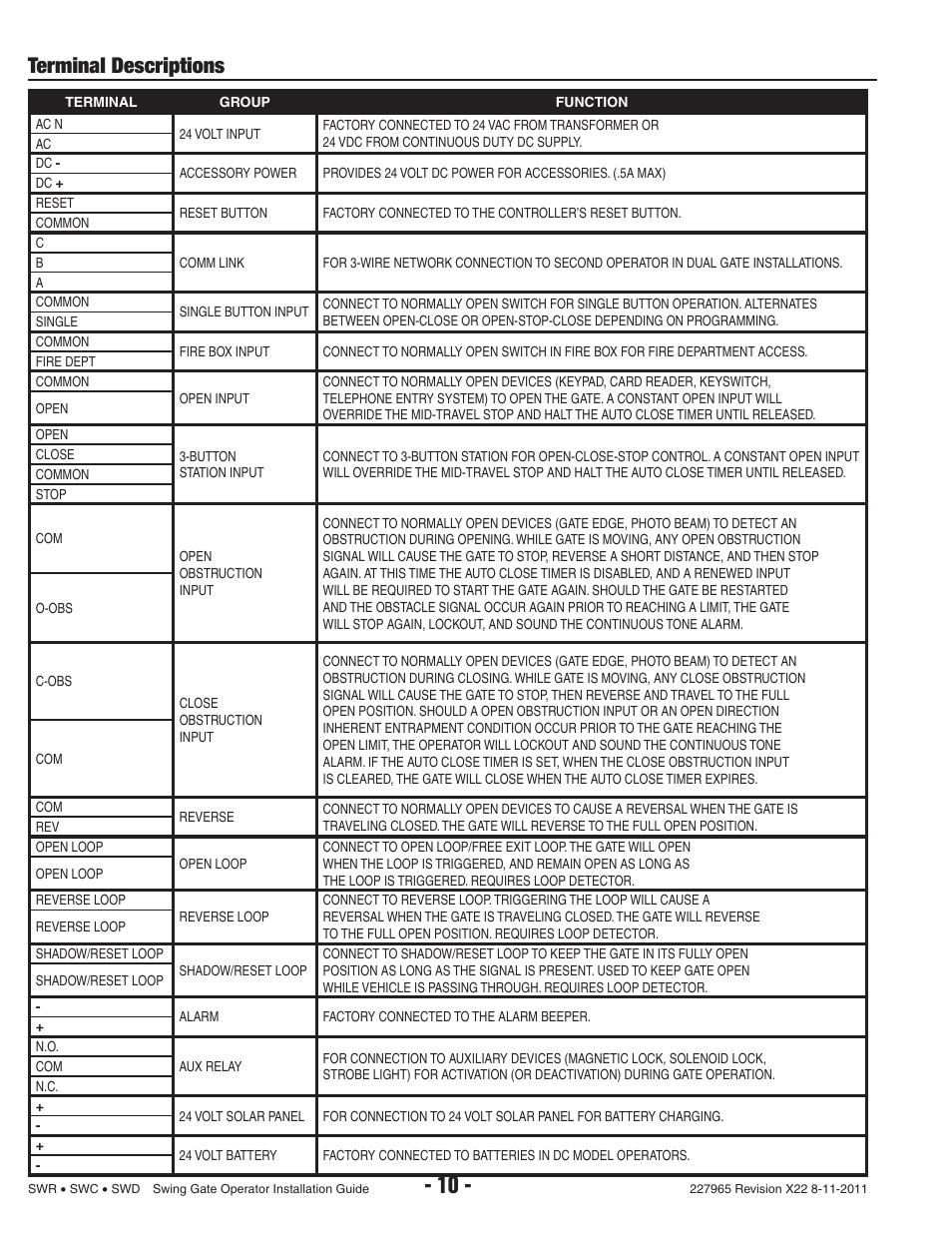 Terminal descriptions | Linear SWR User Manual | Page 12 / 34