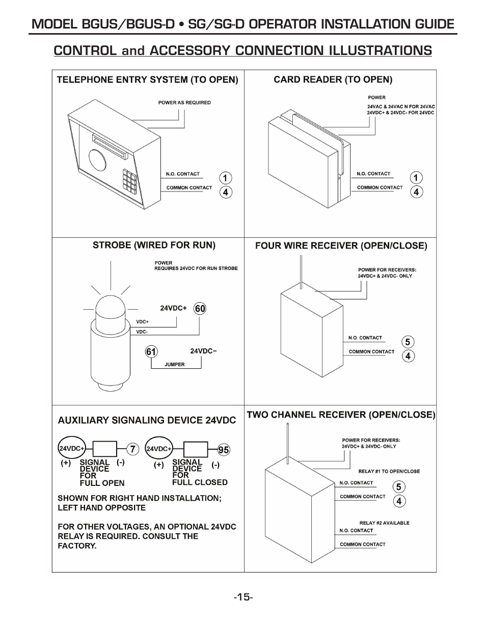 Linear SG-D User Manual | Page 15 / 32