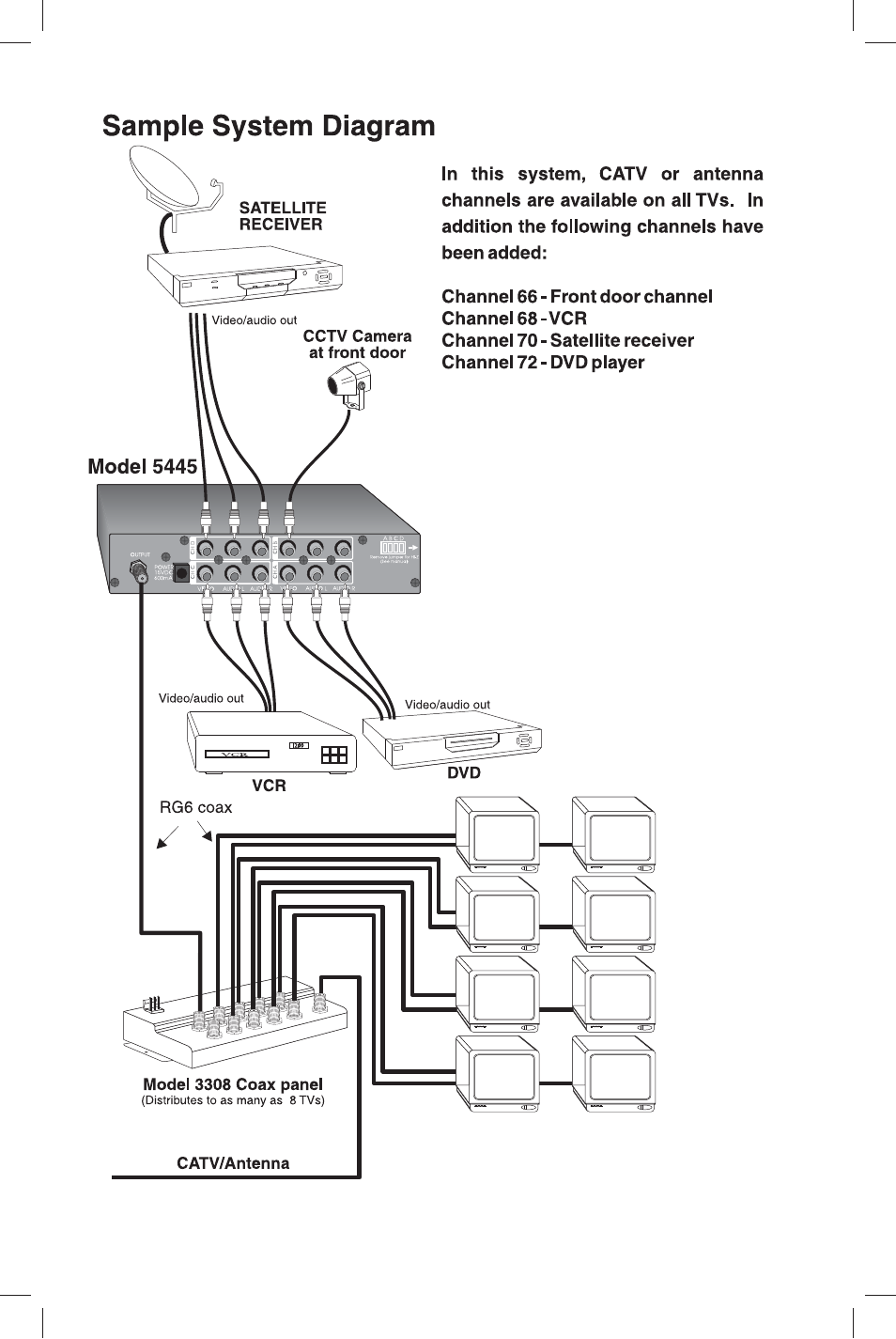 Linear CHANNEL PLUS 5435 User Manual | Page 3 / 8