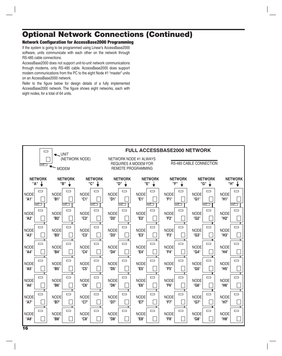 Optional network connections (continued) | Linear AE2000PLUS User Manual | Page 16 / 24