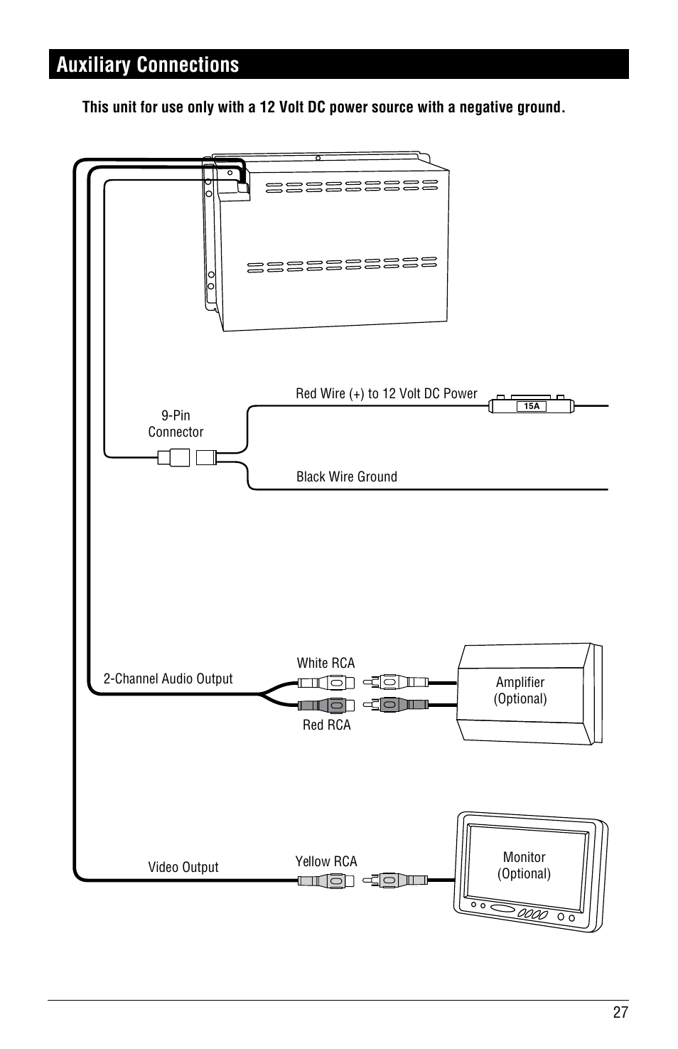 Auxiliary connections | Linear RV5055 User Manual | Page 27 / 32