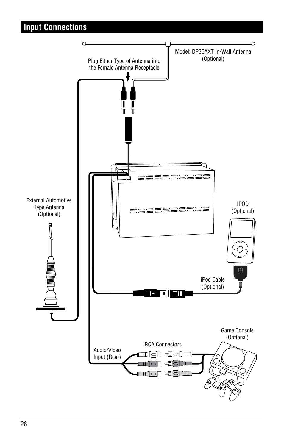 Input connections | Linear RV5055 User Manual | Page 28 / 32