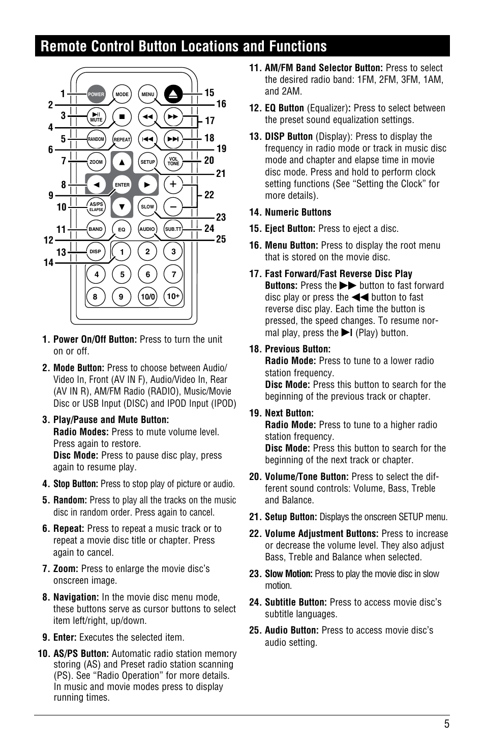 Remote control button locations and functions | Linear RV5055 User Manual | Page 5 / 32