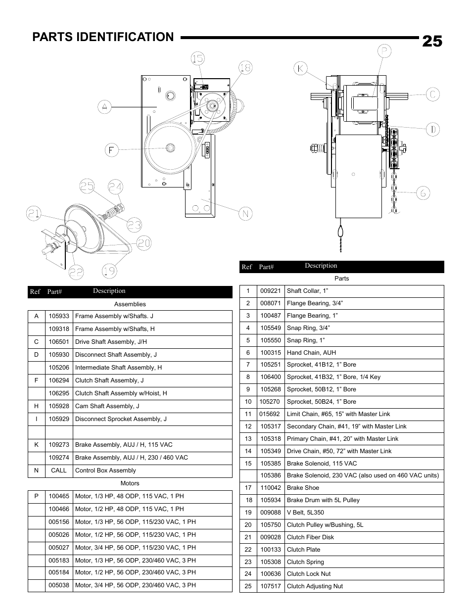 Parts identification | Linear J-S User Manual | Page 25 / 26