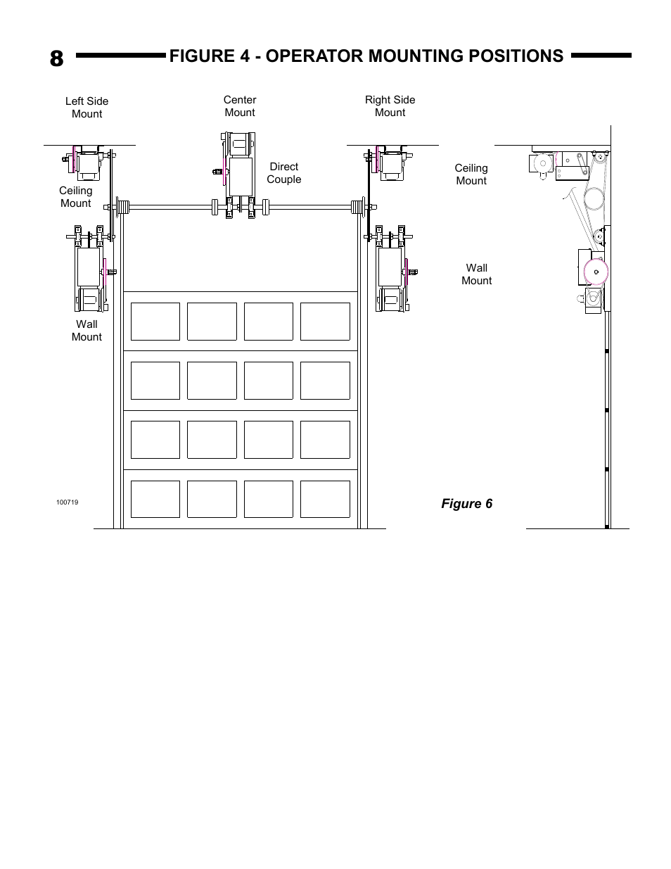 Figure 4 - operator mounting positions | Linear J-S User Manual | Page 8 / 26
